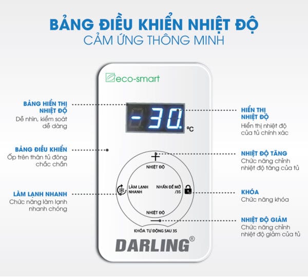 Công nghệ EcoSmart - Điều khiển điện tử thông minh